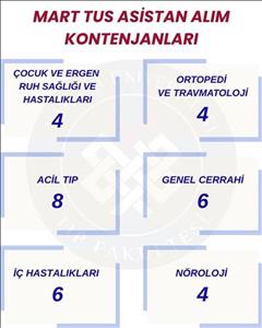 Mart TUS Asistan Alım Kontenjanları Açıklandı!